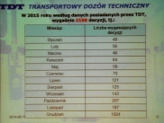 Nie odkładaj sprawdzenia SKP na ostatnią chwilę