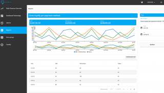 aplikacja-myjnia-customer-reports